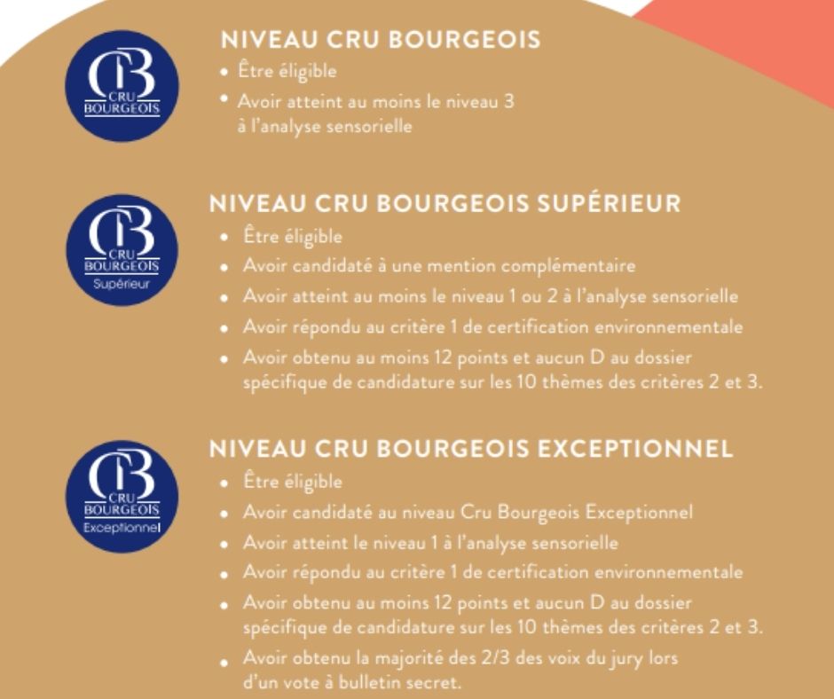 Crus Bourgeois - niveaux
