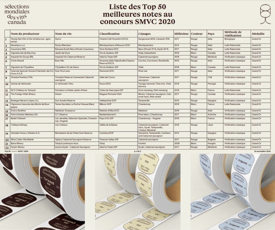 Liste des meilleurs 50 gagnants 2020 et médailles