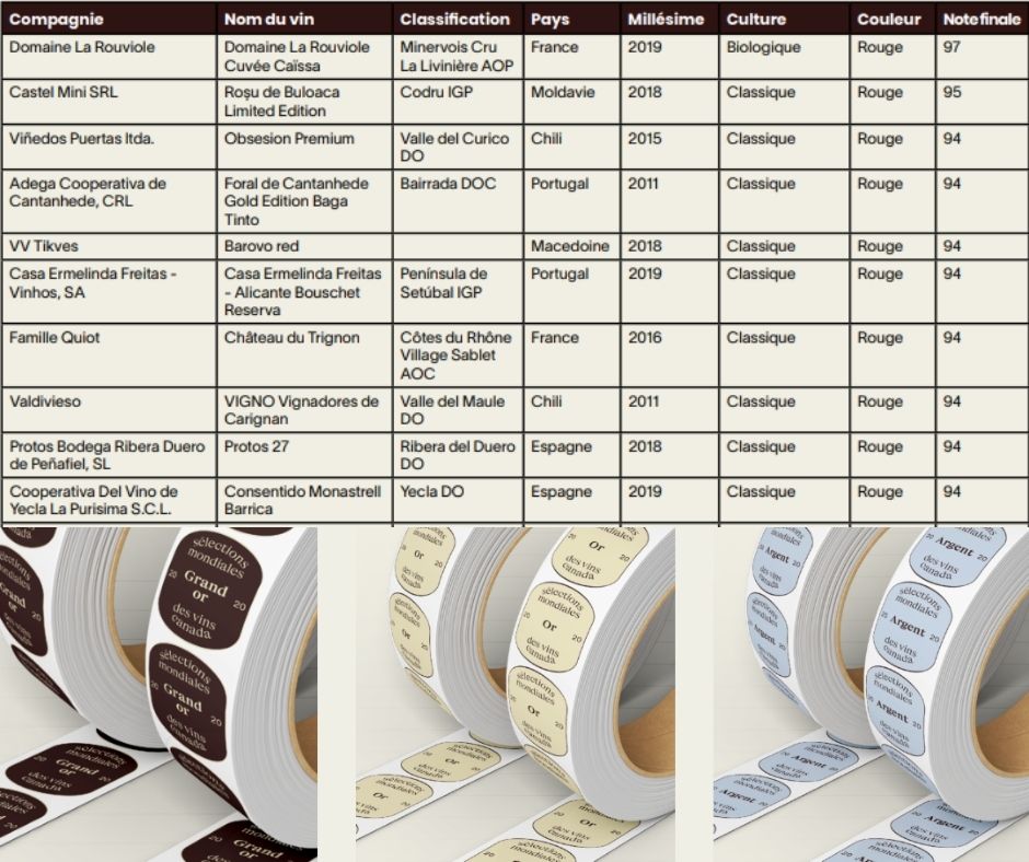 Top 50 vins de Sélections Mondiales des vins Canada 2021