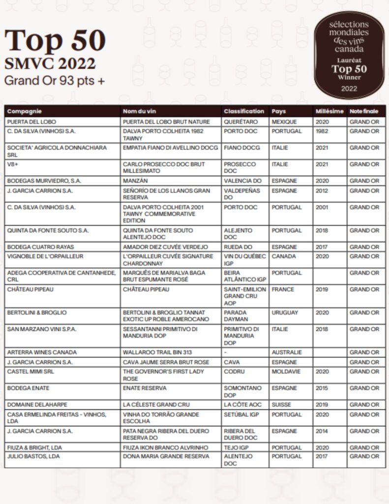 Top 50 Sélections Mondiales des vins Canada liste 1