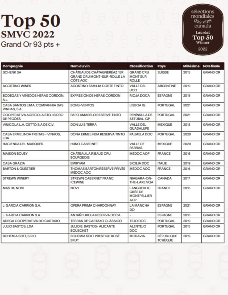 Top 50 Sélections Mondiales des vins Canada liste 3