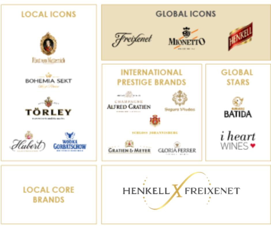 Henkell Freixenet - marques
