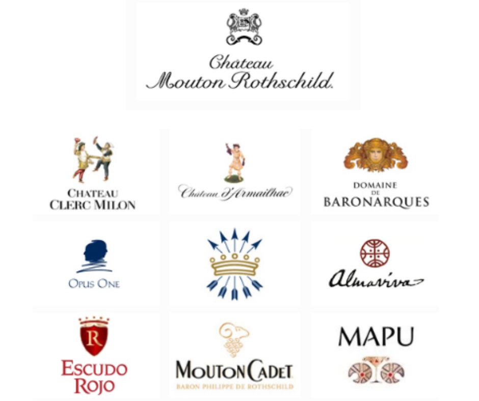 Propriétés de la Société Baron Philippe de Rothschild