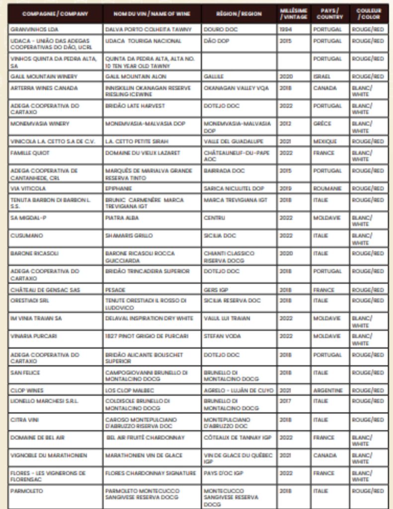 Gagnants des médailles Grand Or Sélections Mondiales des Vins Canada
