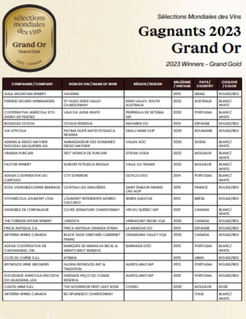 Gagnants des médailles Grand Or Sélections Mondiales des Vins Canada