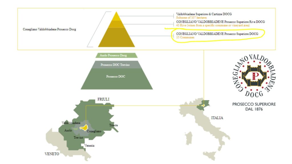 Carte classification Prosecco