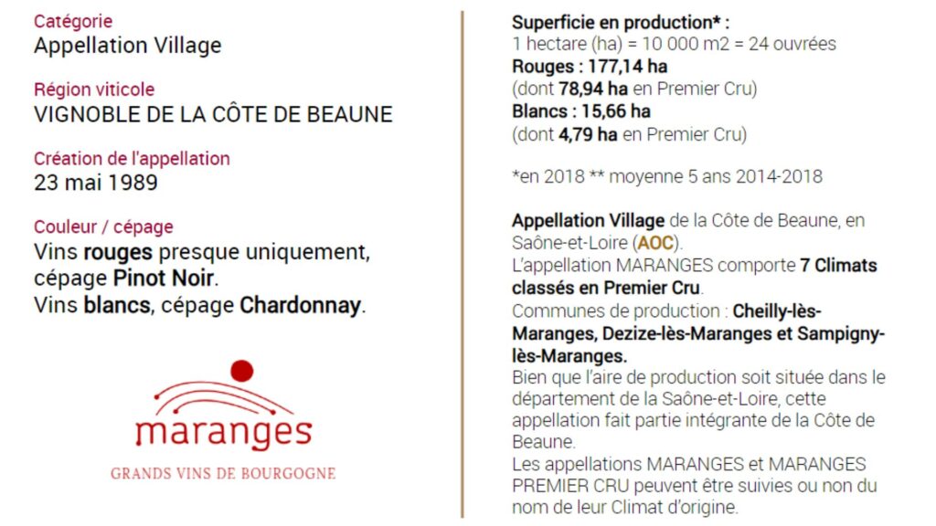 Description de l'appellation Maranges