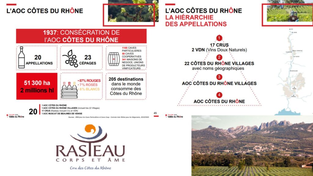 Données Côtes-du-Rhône