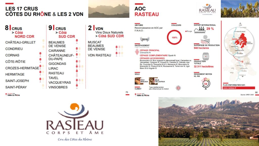 Données cru Rasteau