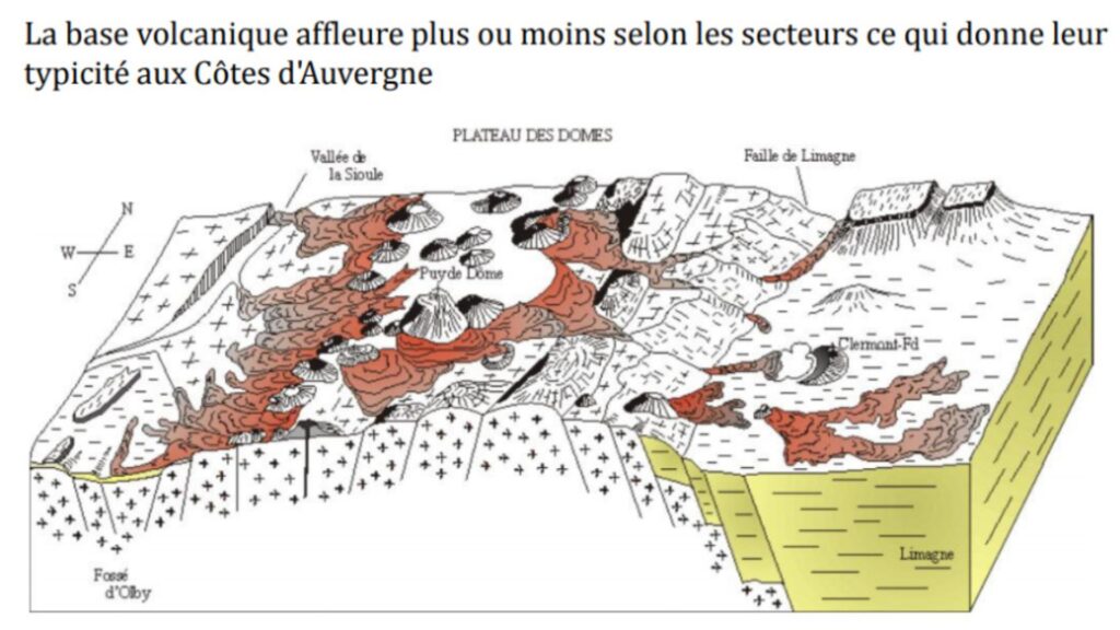 Carte géologique des Côtes de l’Auvergne